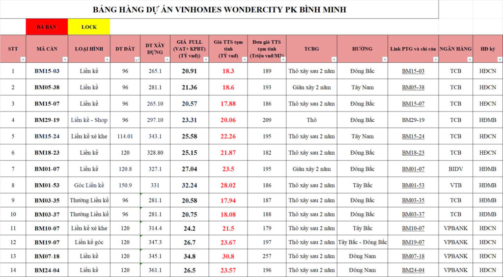 bang gia vinhomes wonder city dan phuong phan khu hung dong