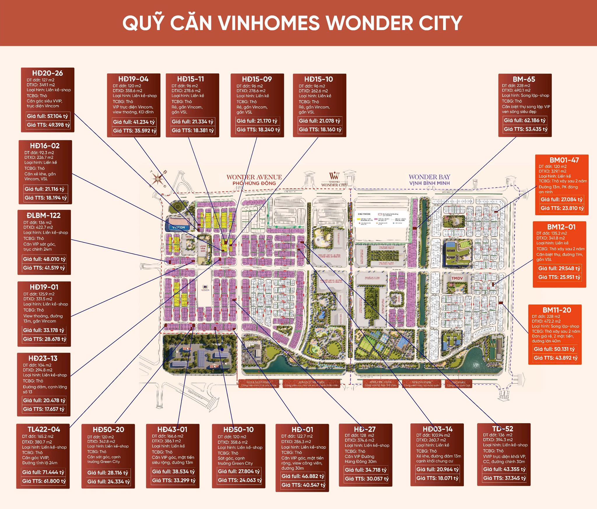 giá bán vinhomes wonder city